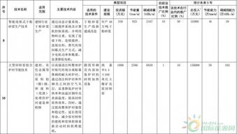 聚焦能效升級(jí)，引領(lǐng)綠色發(fā)展——解讀《國(guó)家重點(diǎn)節(jié)能低碳技術(shù)推廣目錄（2016年本）》節(jié)能部分?jǐn)M選入技術(shù)公示